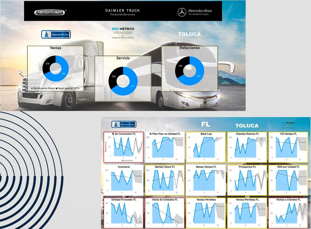 Elite Metrics Dashboard